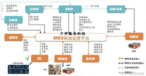 汽车配件制造业工厂生产管理mes系统解决方案