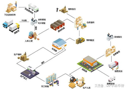 打造厂域智能物流仓储平台 huazhi wms 报表模块解读