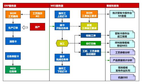 电机行业mes生产管理系统 助力电机企业数字化转型