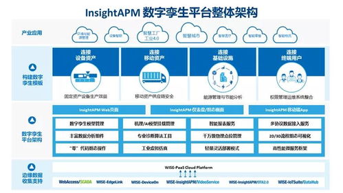 实力认证 研华成功入选2021年工业互联网app优秀解决方案